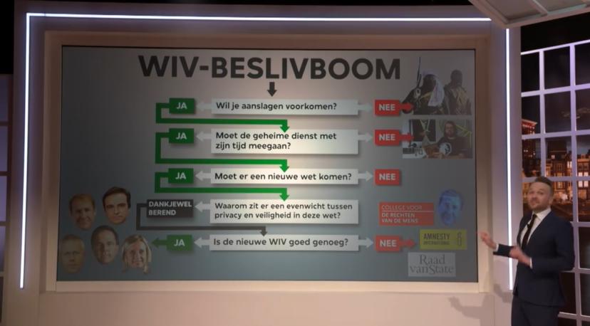 Gemist: Zondag Met Lubach over de nieuwe ‘sleepwet’